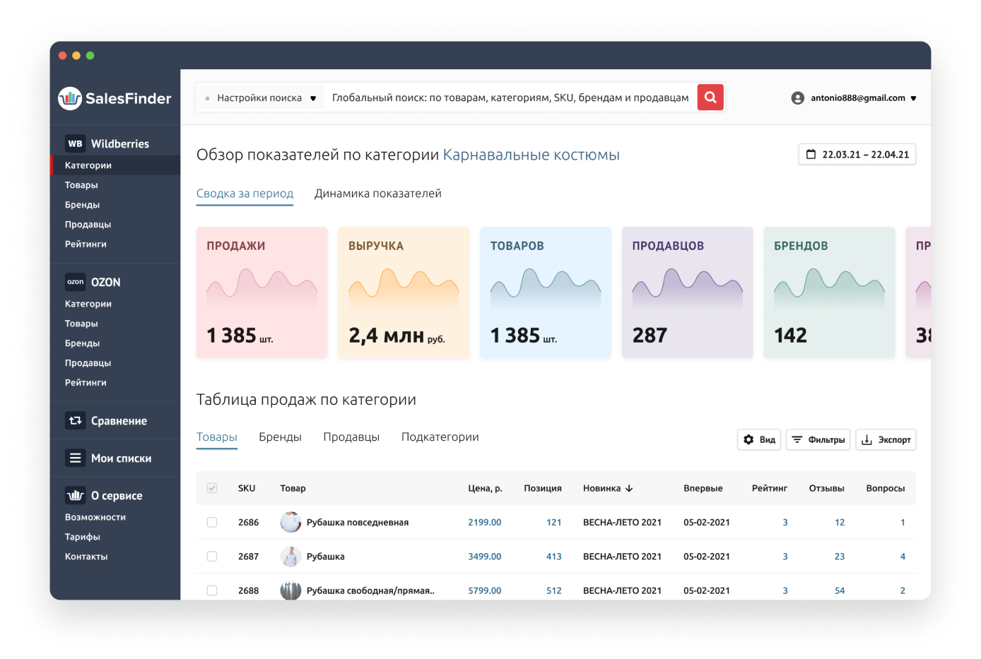 Репрайсер SalesFindes
