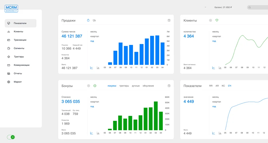 CRM Pro